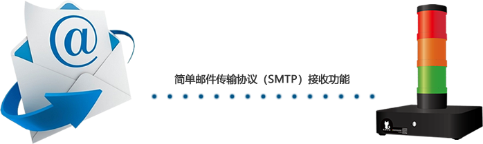 在內網情況下用報警燈的郵件監視功能