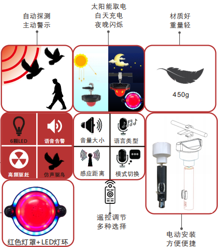 智能高壓電力驅(qū)鳥(niǎo)警示系統(tǒng).png